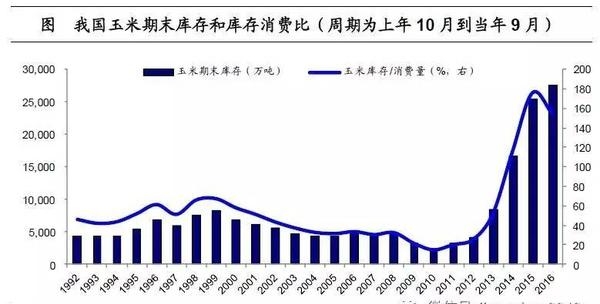 姜超:談農(nóng)業(yè)供給側(cè)改革(圖13)