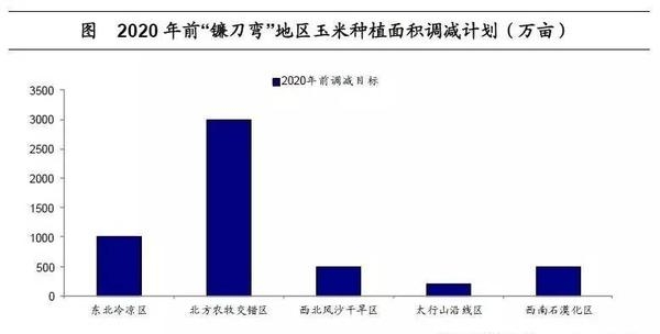 姜超:談農(nóng)業(yè)供給側(cè)改革(圖6)