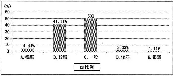 柳巖:我國農(nóng)民專業(yè)合作社發(fā)展現(xiàn)狀問題及對(duì)策(圖1)