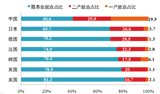 李鐵:為什么中國城鎮化趨勢將嚴重放緩(圖4)