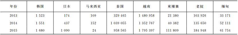 王琦:東盟與中日韓（10+3）糧食安全與農(nóng)業(yè)投資(圖1)