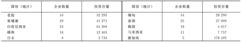 王琦:東盟與中日韓（10+3）糧食安全與農(nóng)業(yè)投資(圖2)