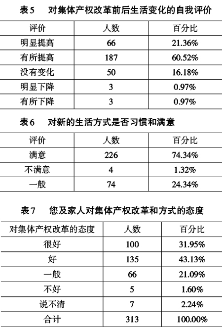 王賓等:農村集體產權制度股份化改革的政策效果:北京證據(圖5)