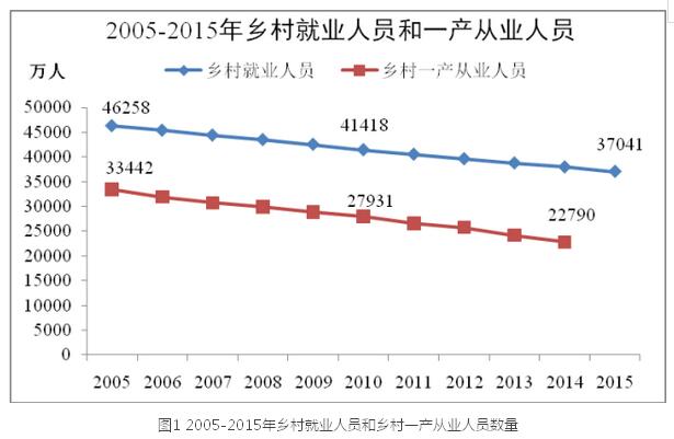 李鐵:城鎮化視角下的人口發展(圖1)