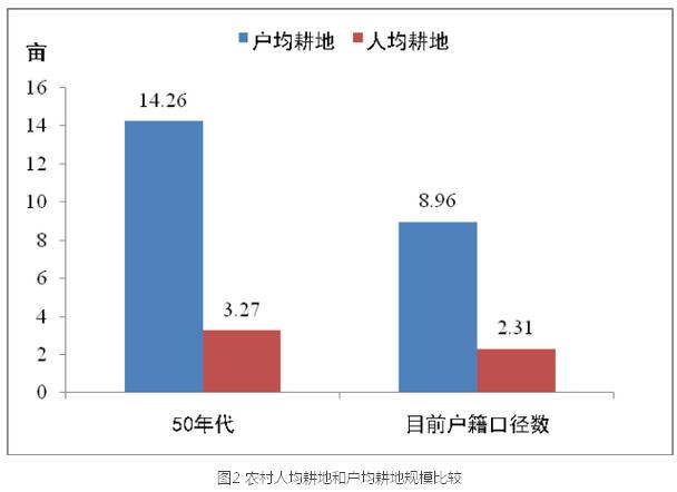 李鐵:城鎮化視角下的人口發展(圖2)