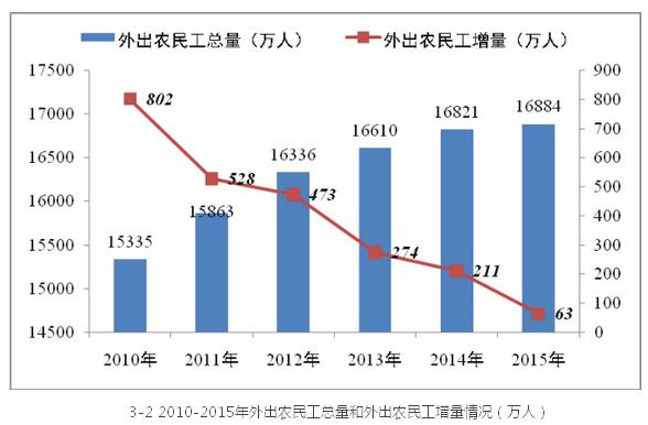 李鐵:城鎮化視角下的人口發展(圖5)