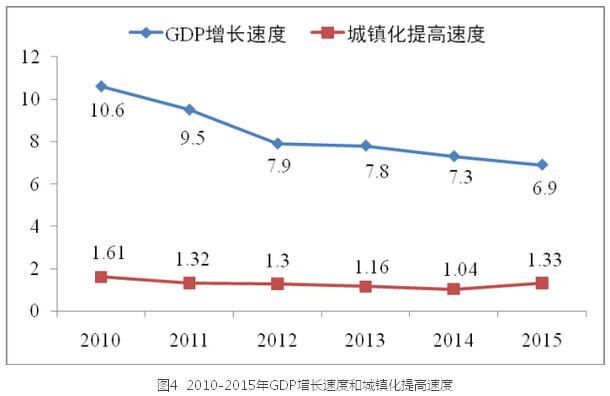 李鐵:城鎮化視角下的人口發展(圖6)