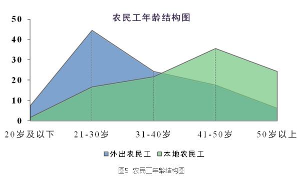 李鐵:城鎮化視角下的人口發展(圖7)