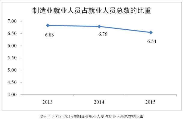 李鐵:城鎮化視角下的人口發展(圖8)