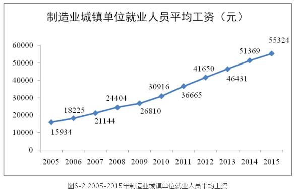 李鐵:城鎮化視角下的人口發展(圖9)