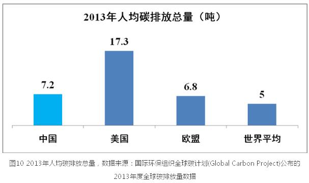 李鐵:城鎮化視角下的人口發展(圖14)