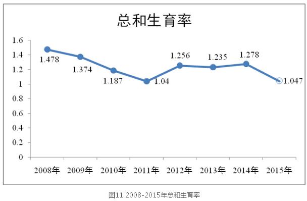 李鐵:城鎮化視角下的人口發展(圖15)