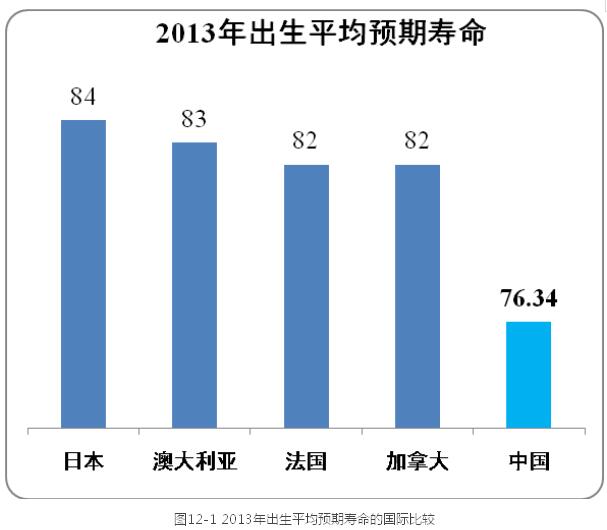 李鐵:城鎮化視角下的人口發展(圖16)