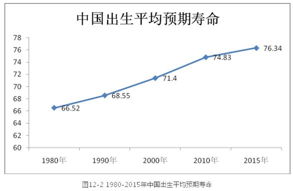 李鐵:城鎮化視角下的人口發展(圖17)