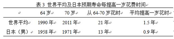 李鐵:城鎮化視角下的人口發展(圖18)