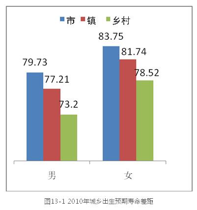 李鐵:城鎮化視角下的人口發展(圖19)