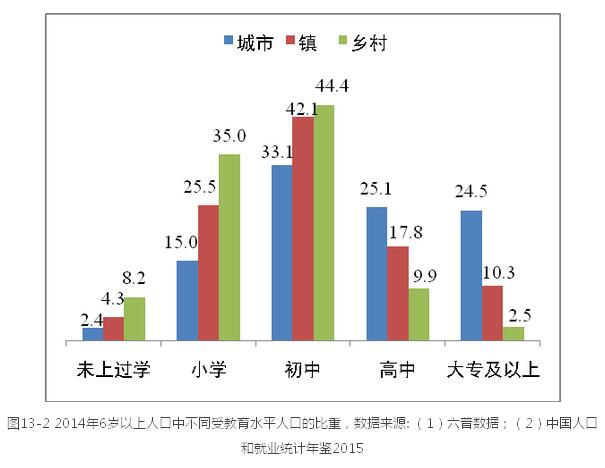 李鐵:城鎮化視角下的人口發展(圖20)