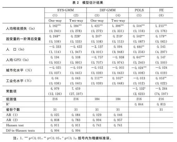 孫秀林:土地財政與分稅制的實證解釋(圖5)