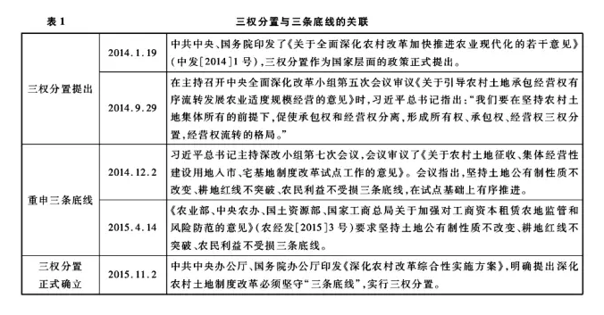 樓建波:農戶承包經營的農地流轉的三權分置(圖1)