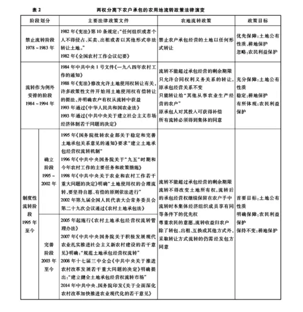 樓建波:農戶承包經營的農地流轉的三權分置(圖2)