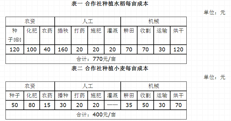 劉成良等:精英謀利、村社托底與地方政府行為:土地股份合作社發展的雙重邏輯(圖1)