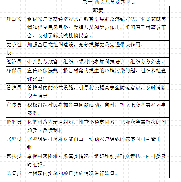 劉成良:微自治:鄉村治理轉型的實踐與反思(圖1)