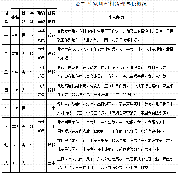 劉成良:微自治:鄉村治理轉型的實踐與反思(圖2)