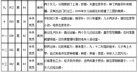 劉成良:微自治:鄉村治理轉型的實踐與反思(圖3)