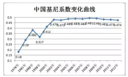 Lu Ming等:中國城市化和城市體系:研究發(fā)現(xiàn)與政策建議(圖3)