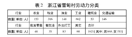 童小溪:從鄉(xiāng)土中國到離土中國:城鄉(xiāng)變遷的時空維度(圖2)