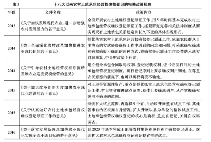 孔祥智:十八大以來的農(nóng)村土地制度改革(圖1)