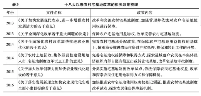 孔祥智:十八大以來的農(nóng)村土地制度改革(圖3)