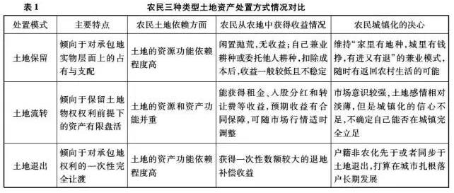 劉靈輝等:家庭農場土地適度規模集中的實現機制研究(圖1)