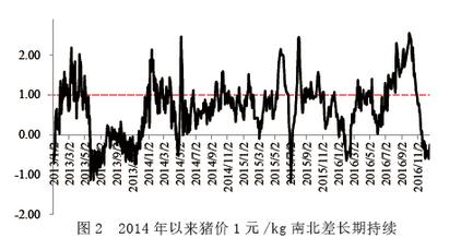 潘巧蓮:中國養(yǎng)豬業(yè)將打響轉(zhuǎn)型攻堅戰(zhàn)(圖2)