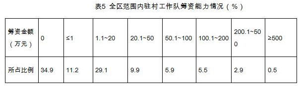 王丹莉等:外生力量、資源動(dòng)員與鄉(xiāng)村公共品供給方式的再探索(圖5)