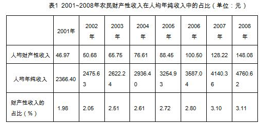 鐘瑛:新型城鎮(zhèn)化進程中農(nóng)民土地權(quán)益保護實踐與理論問題研究(圖1)