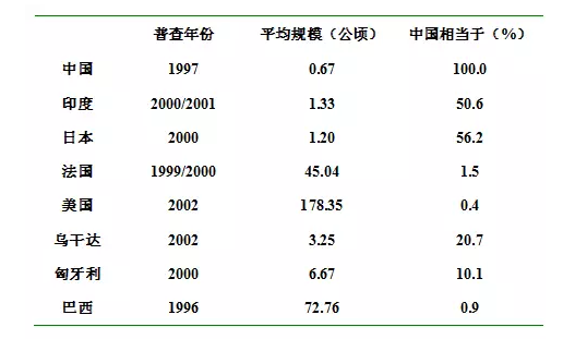 為什么金融資金不愿流向農業領域(圖1)