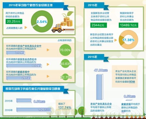 促進農業生產 改善農村社會福利(圖1)