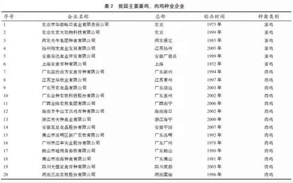 楊寧:我國家禽品種國產化的成就、挑戰與機遇(圖2)