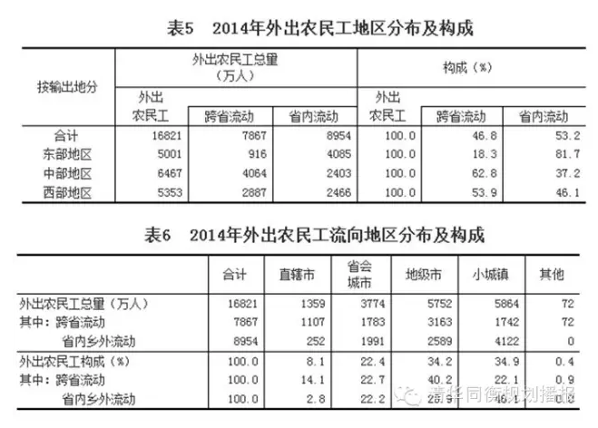 張險峰:中國城鎮化的時空邏輯與西部發展模式創新(圖4)