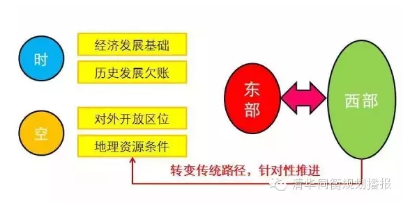 張險峰:中國城鎮化的時空邏輯與西部發展模式創新(圖5)