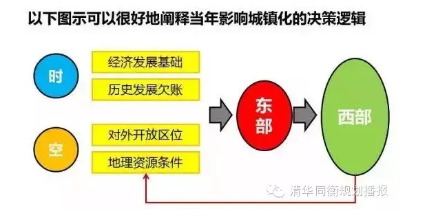 張險峰:中國城鎮化的時空邏輯與西部發展模式創新(圖1)