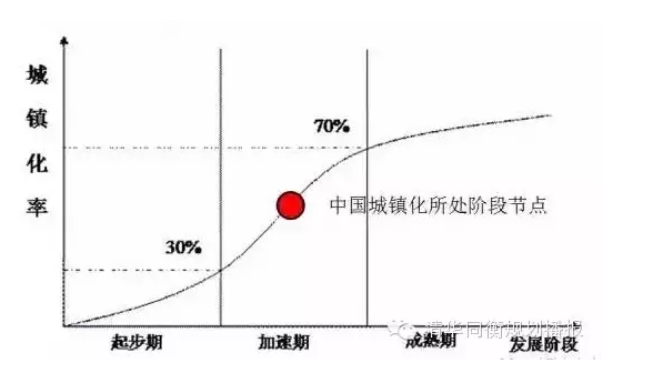 張險峰:中國城鎮化的時空邏輯與西部發展模式創新(圖2)