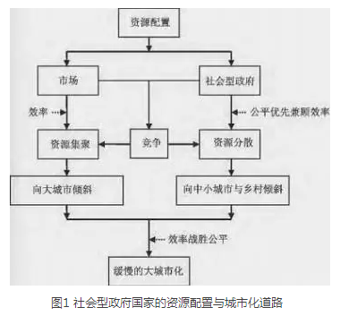 陳友華:大城市病該怎么治(圖1)