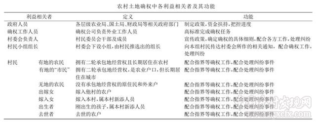 為什么說農村土地確權是一場難打的硬仗(圖1)