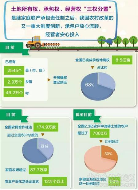 聚焦農村土地制度改革:用好三塊地(圖1)