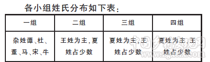 夏國鋒:村莊公共生活:歷史變遷與外力形構(圖1)