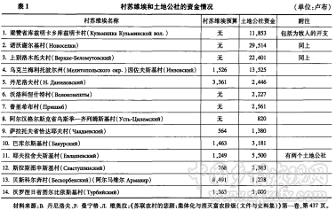 趙旭黎:蘇聯村社財權的喪失及其影響(圖1)