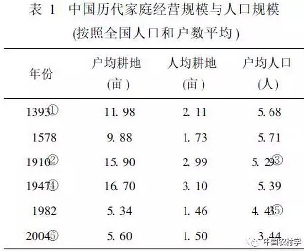 徐勇:再識(shí)農(nóng)戶(hù)與社會(huì)化小農(nóng)的建構(gòu)(圖1)