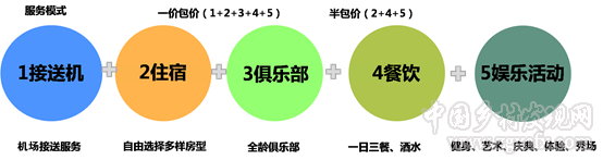 特色小鎮從頂層設計到戰略落地(圖9)